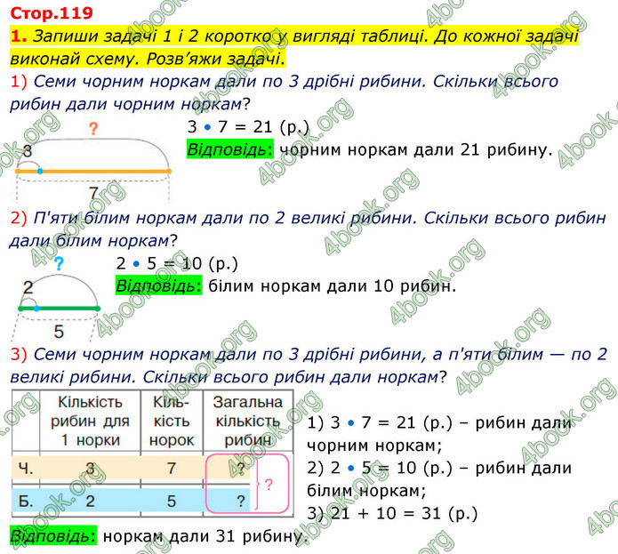 ГДЗ Математика 3 клас Скворцова