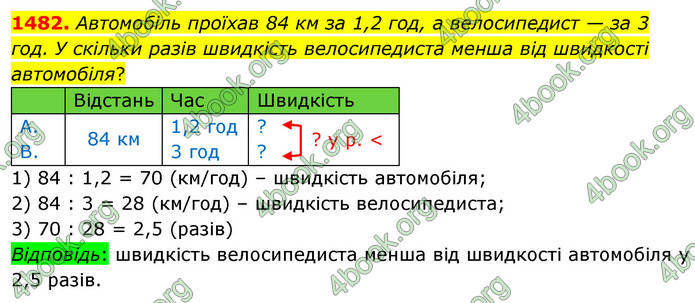 ГДЗ Математика 5 клас Кравчук