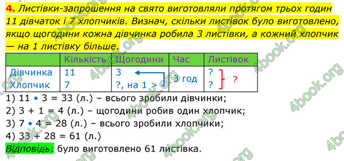 ГДЗ Математика 4 клас Скворцова 2021 (1, 2 частина)