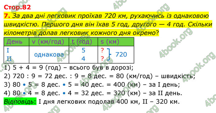 ГДЗ Математика 4 клас Логачевська (2 частина)