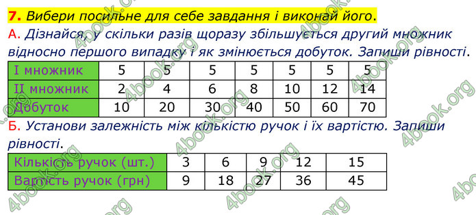 ГДЗ Математика 4 клас Логачевська (2 частина)