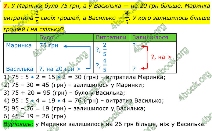 ГДЗ Математика 4 клас Логачевська (2 частина)