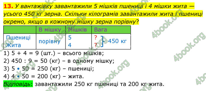 ГДЗ Математика 4 клас Логачевська (2 частина)