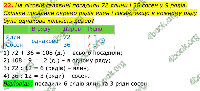 ГДЗ Математика 4 клас Логачевська (2 частина)