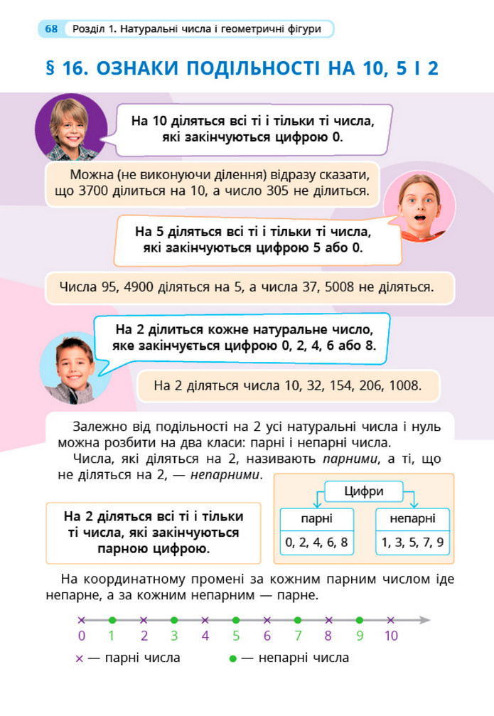 Математика 5 клас Бевз