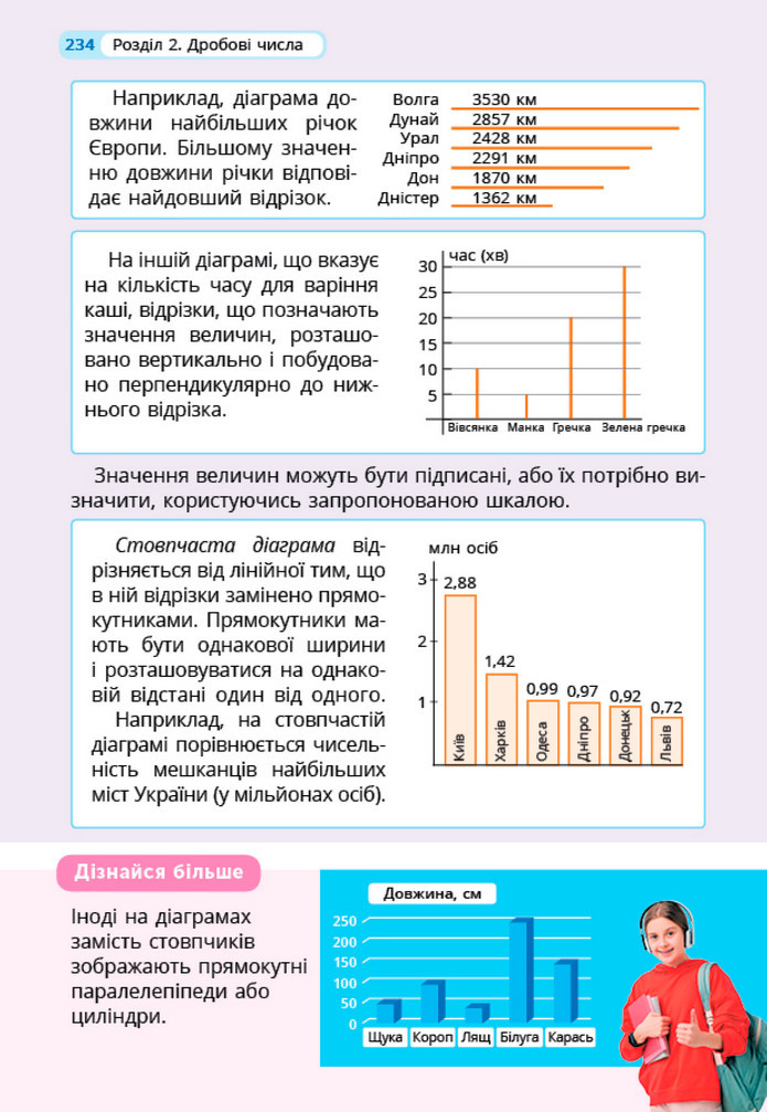 Математика 5 клас Бевз