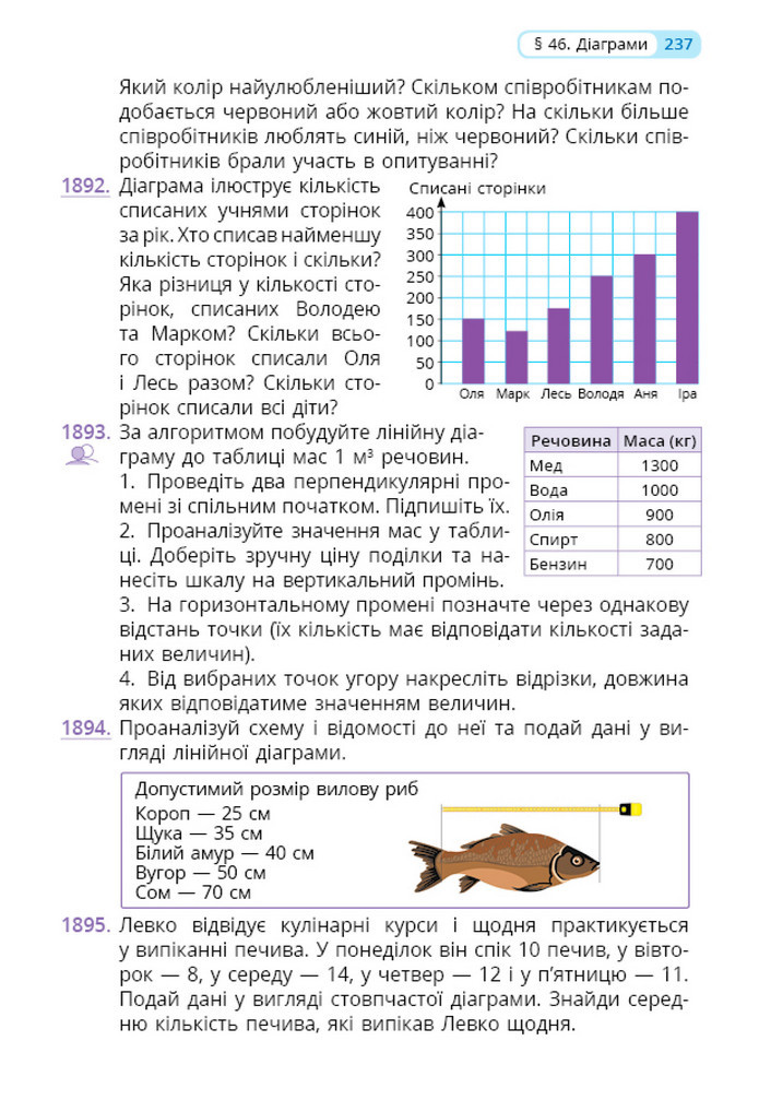 Математика 5 клас Бевз