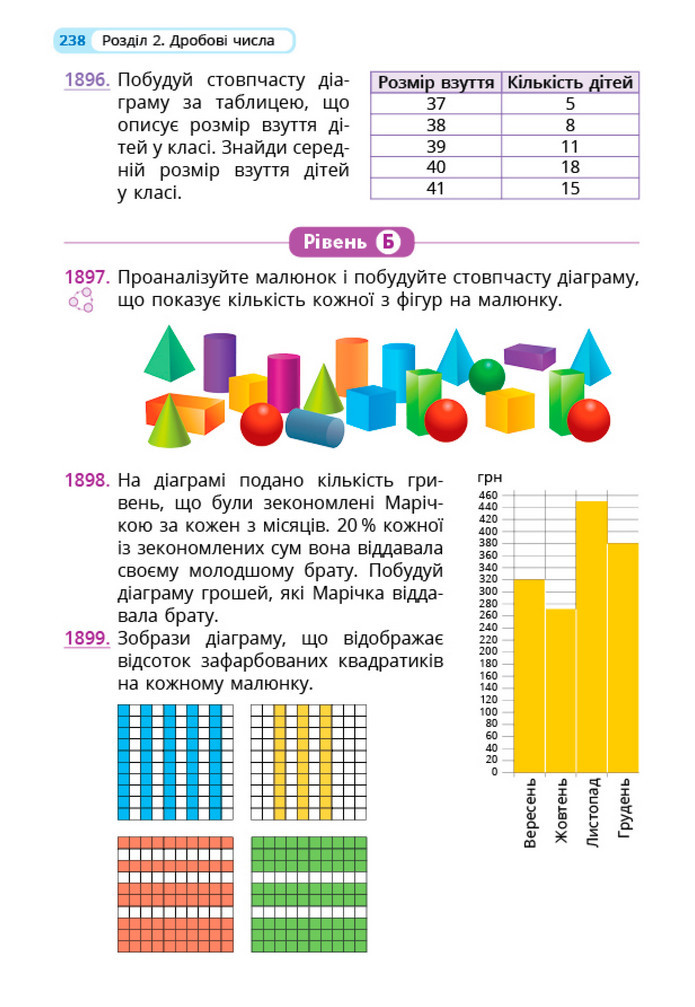 Математика 5 клас Бевз