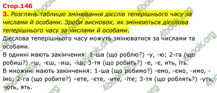 ГДЗ Українська мова 4 клас Вашуленко 2021 (1 частина)