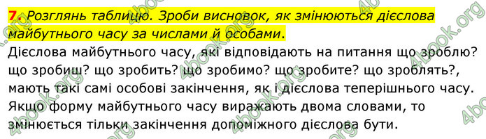 ГДЗ Українська мова 4 клас Вашуленко 2021 (1 частина)