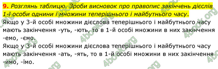 ГДЗ Українська мова 4 клас Вашуленко 2021 (1 частина)