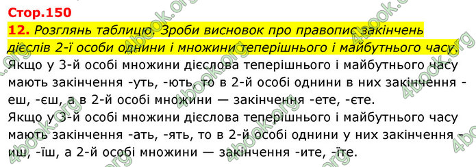 ГДЗ Українська мова 4 клас Вашуленко 2021 (1 частина)