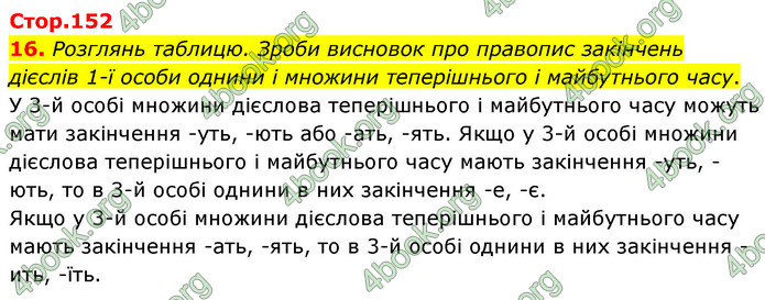 ГДЗ Українська мова 4 клас Вашуленко 2021 (1 частина)