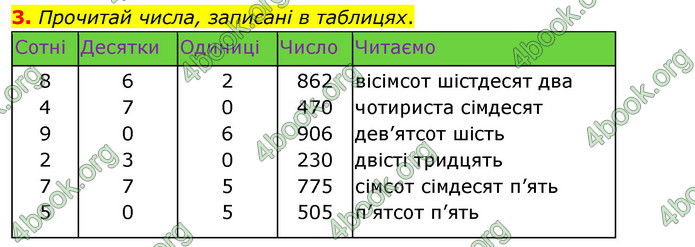 ГДЗ Математика 3 клас Скворцова