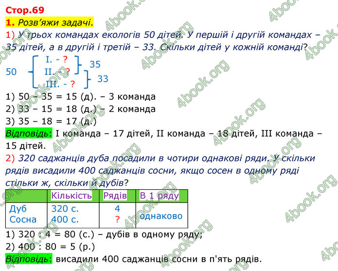 ГДЗ Математика 3 клас Скворцова