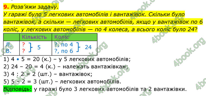 ГДЗ Математика 3 клас Скворцова