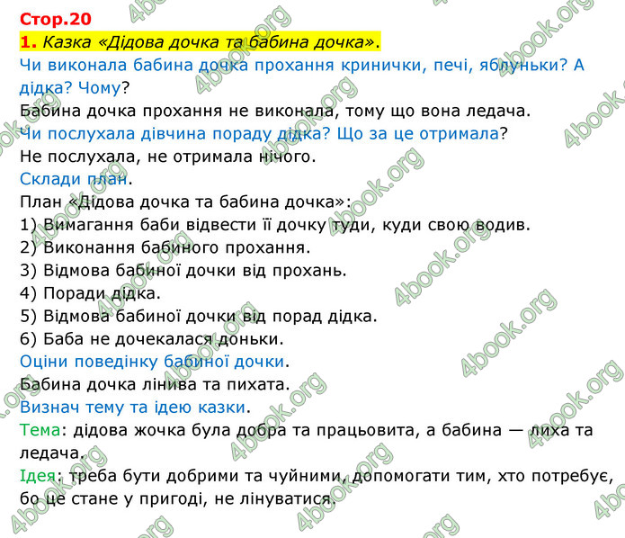 ГДЗ Українська мова 4 клас Чабайовська 1 частина