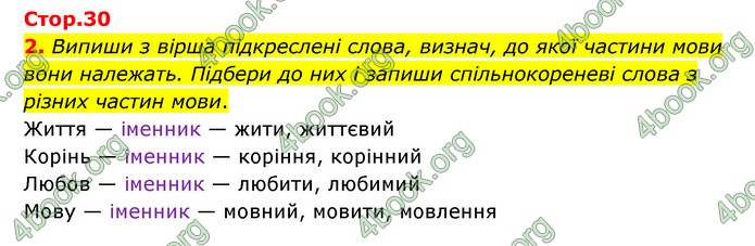 ГДЗ Українська мова 4 клас Чабайовська 1 частина