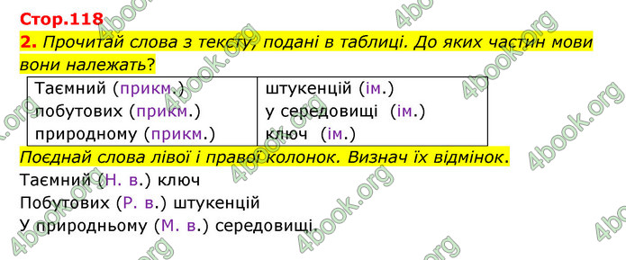 ГДЗ Українська мова 4 клас Чабайовська 1 частина