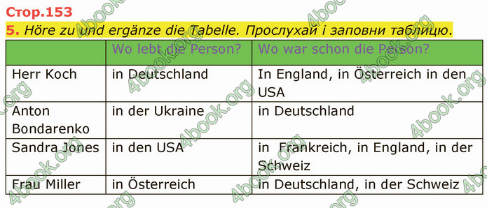 ГДЗ Німецька мова 5 клас Сотникова 2022 (1 рік)