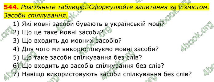 ГДЗ Українська мова 5 клас Голуб 2022