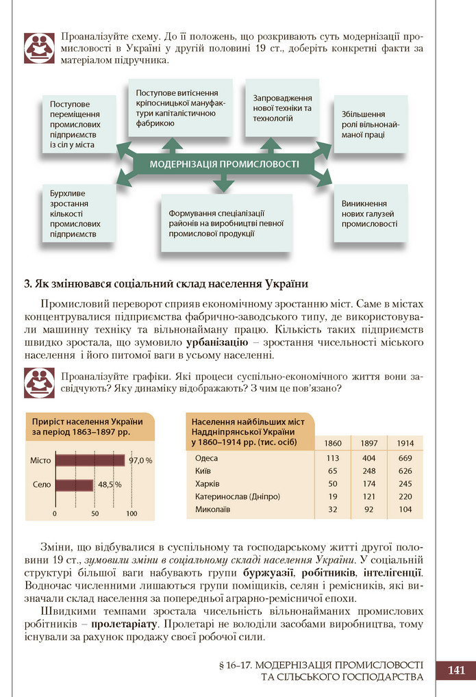 Підручник Історія України 9 клас Власов 2017