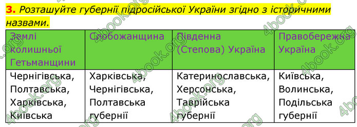 ГДЗ Історія України 9 клас Власов 2017