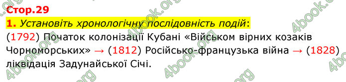 ГДЗ Історія України 9 клас Власов 2017