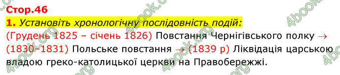 ГДЗ Історія України 9 клас Власов 2017