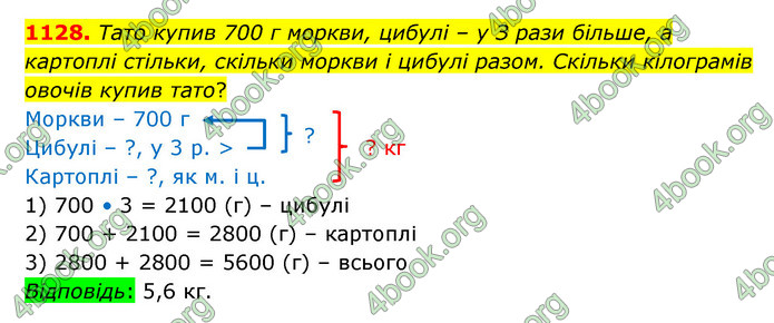 ГДЗ Математика 5 клас Бевз