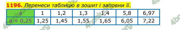 ГДЗ Математика 5 клас Бевз