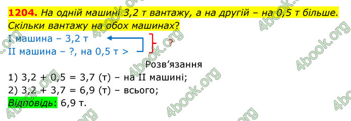 ГДЗ Математика 5 клас Бевз