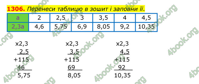 ГДЗ Математика 5 клас Бевз