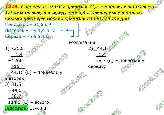 ГДЗ Математика 5 клас Бевз