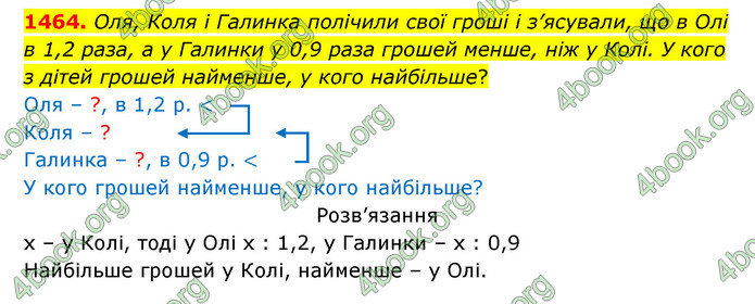 ГДЗ Математика 5 клас Бевз