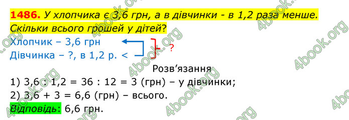 ГДЗ Математика 5 клас Бевз