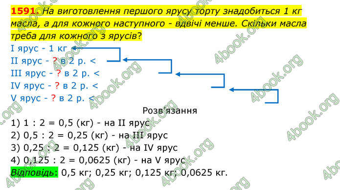 ГДЗ Математика 5 клас Бевз