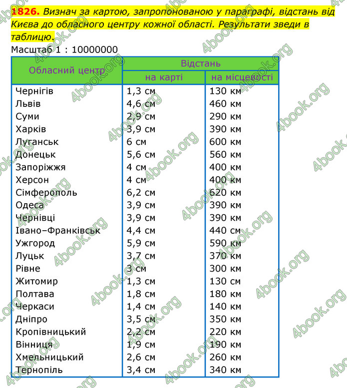 ГДЗ Математика 5 клас Бевз