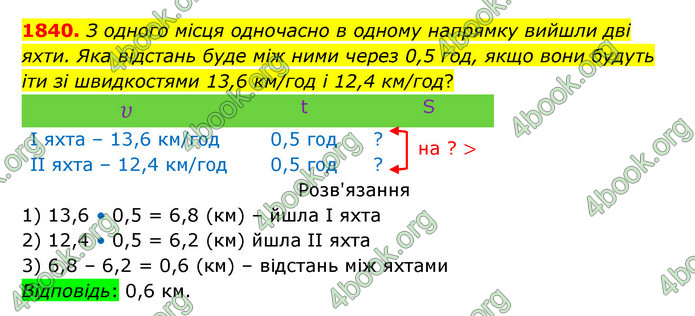 ГДЗ Математика 5 клас Бевз