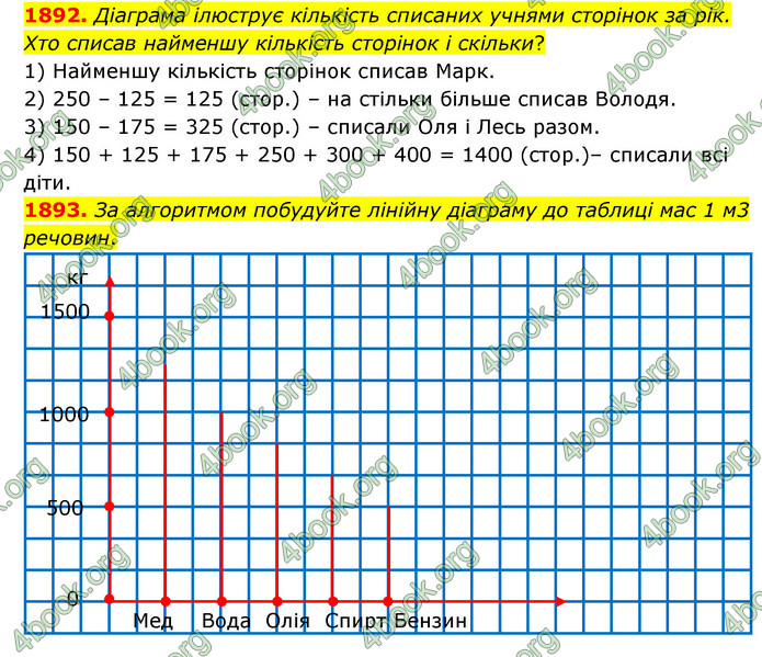 ГДЗ Математика 5 клас Бевз