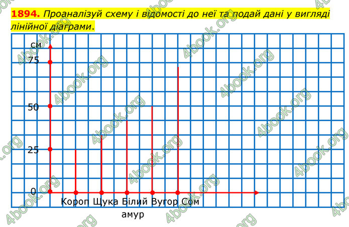 ГДЗ Математика 5 клас Бевз