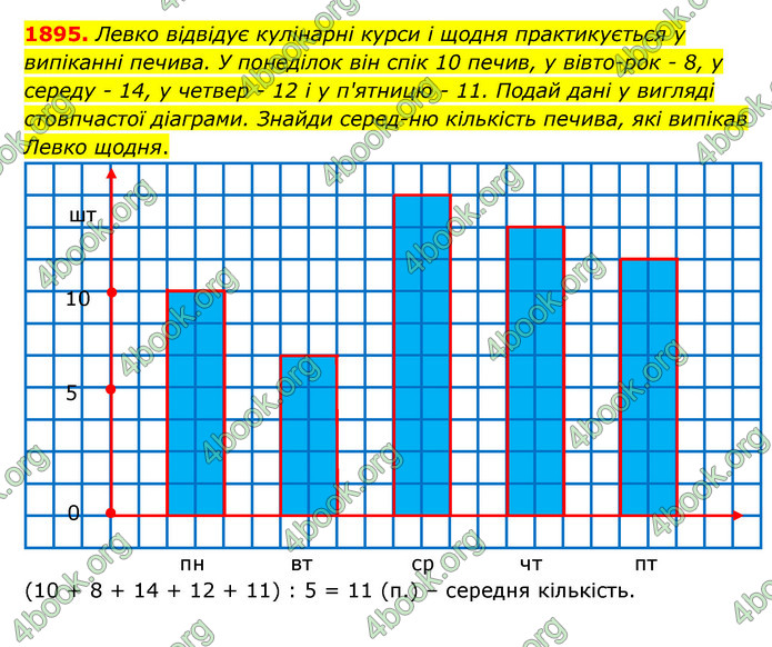 ГДЗ Математика 5 клас Бевз