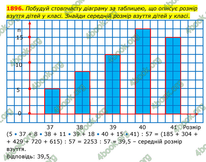 ГДЗ Математика 5 клас Бевз