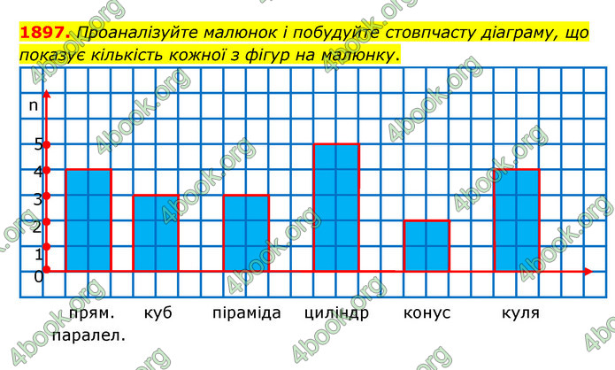 ГДЗ Математика 5 клас Бевз