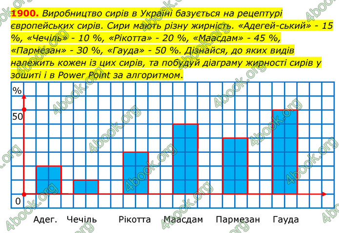 ГДЗ Математика 5 клас Бевз