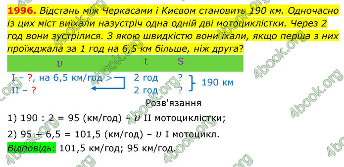 ГДЗ Математика 5 клас Бевз