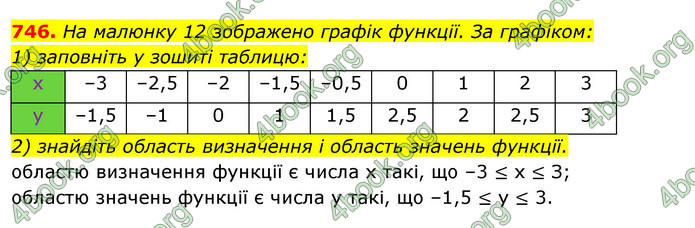 Відповіді Алгебра 7 клас Істер 2015. ГДЗ