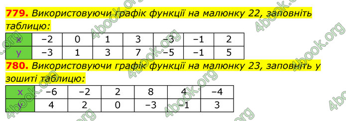 Відповіді Алгебра 7 клас Істер 2015. ГДЗ