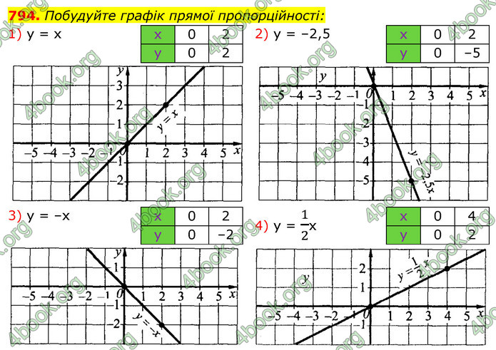 Відповіді Алгебра 7 клас Істер 2015. ГДЗ