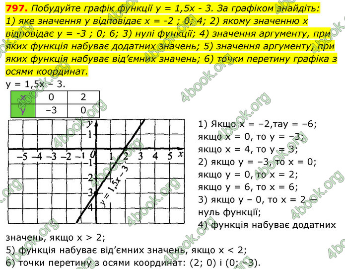 Відповіді Алгебра 7 клас Істер 2015. ГДЗ